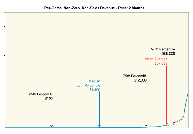 10_12MonthsNonSales